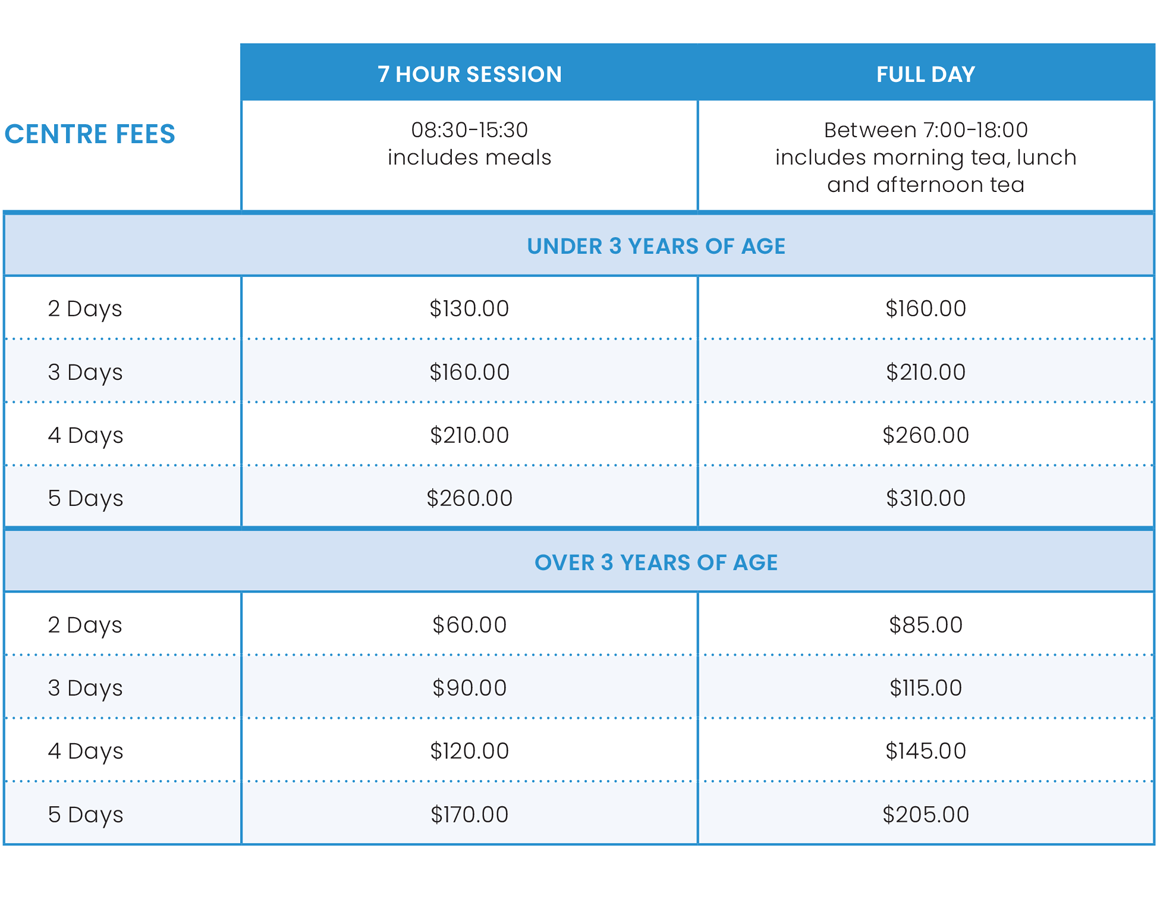 Happy Learning Childcare Millwater Centre Fees