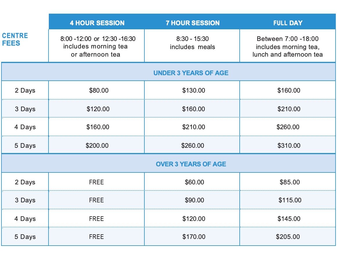 Happy Learning Childcare Millwater Centre Fees
